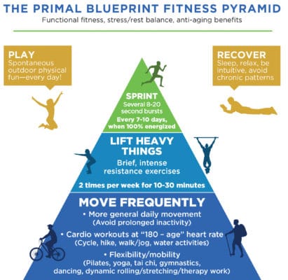 Cold Weather Workout - Primal Blueprint Fitness Pyramid