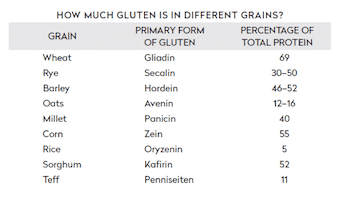 gluten free grains and gut health