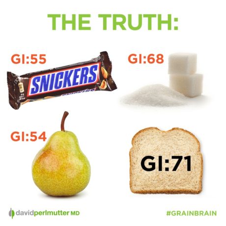 glycemic index of wheat versus snickers bar