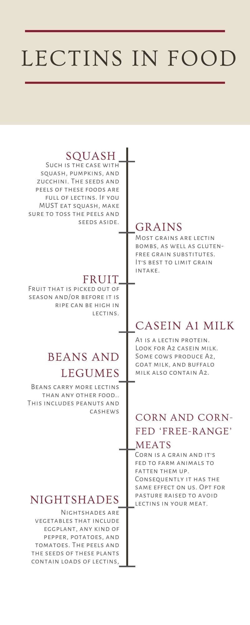 list of lectins in food